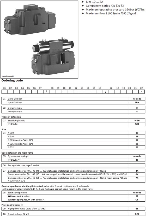 Van thủy lực rexroth
