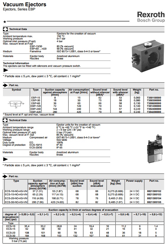 Van hút chân không Rexroth