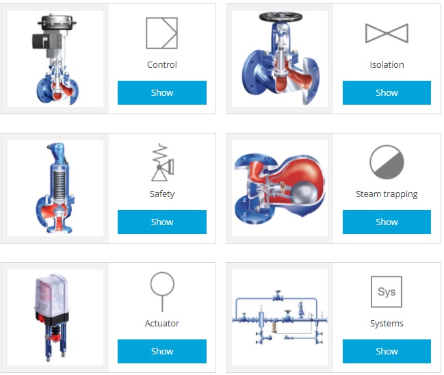 Van điện từ ARI- Armaturen