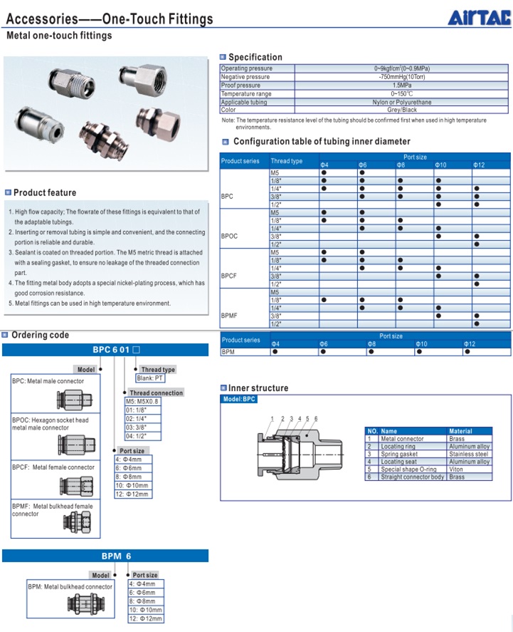 Đầu nối khí AIRTAC