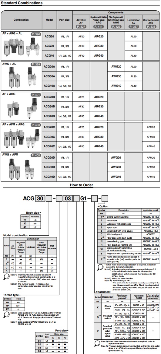 Bộ lọc khí SMC dòng ACG/ARG/AWG
