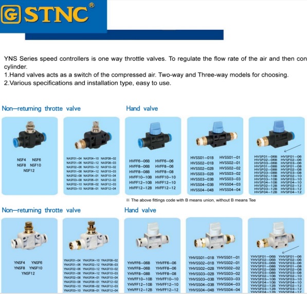 Van tiết lưu SNTC