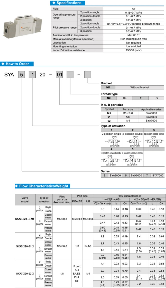 Van điện từ SMC dòng SYA3000