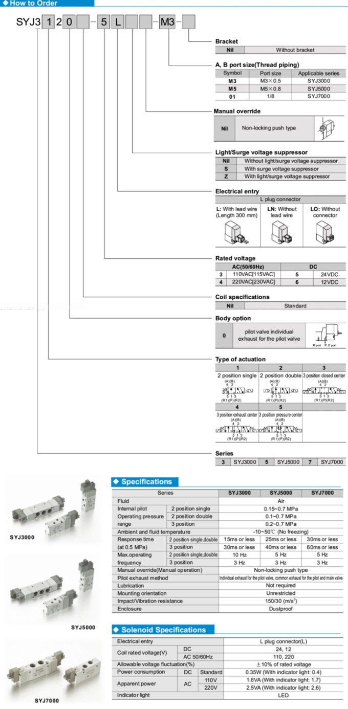 Van điện từ smc dòng SYJ5000