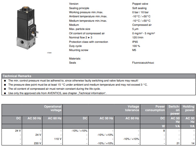 Van điện từ Rexroth : 0820019001