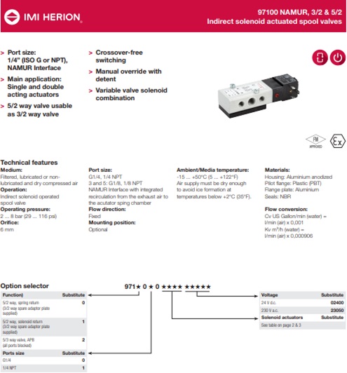 Van điện từ Norgren