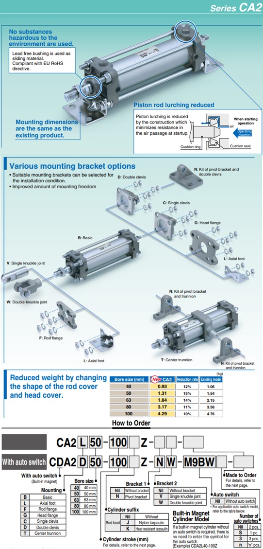 Xi lanh khí SMC dòng CA2