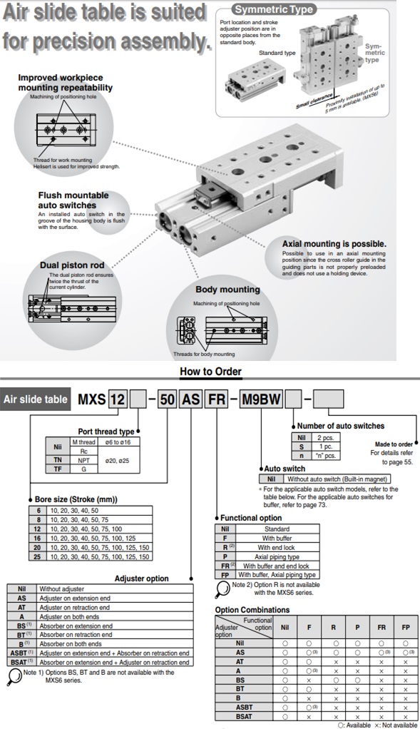 Xi lanh khí SMC dòng MXS