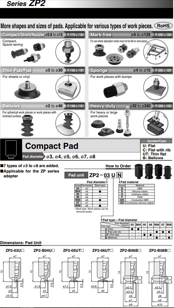 Giác hút chân không SMC dòng ZP2