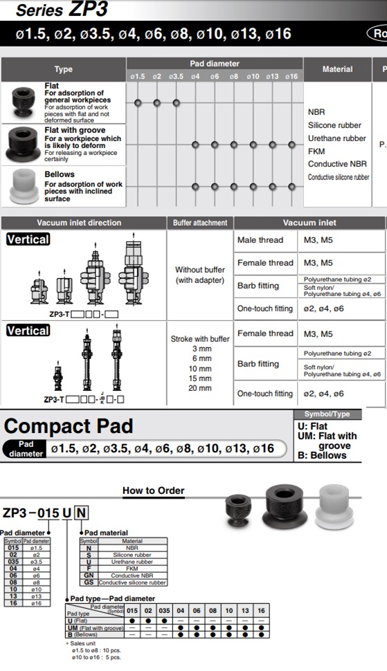 Giác hút chân không SMC dòng ZP3
