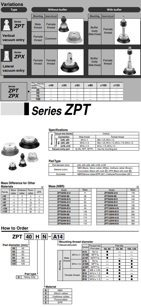Giác hút chân không SMC dòng ZPX