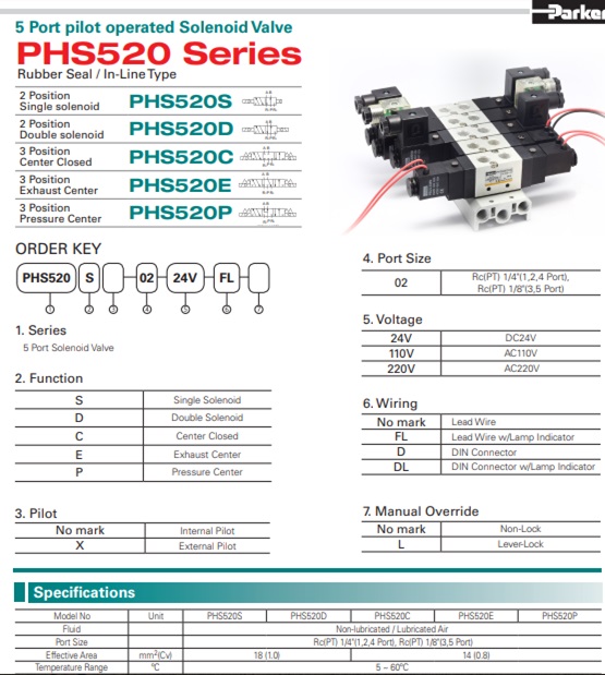 Van điện từ PARKER Dòng PHS520