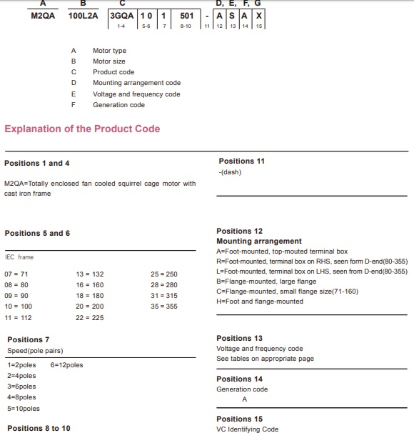 Động cơ ABB thông số m2ba