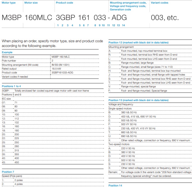 thông số động cơ abb