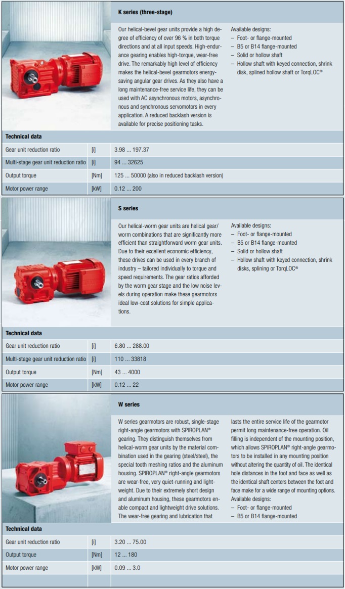 Động cơ giảm tốc sew dòng K