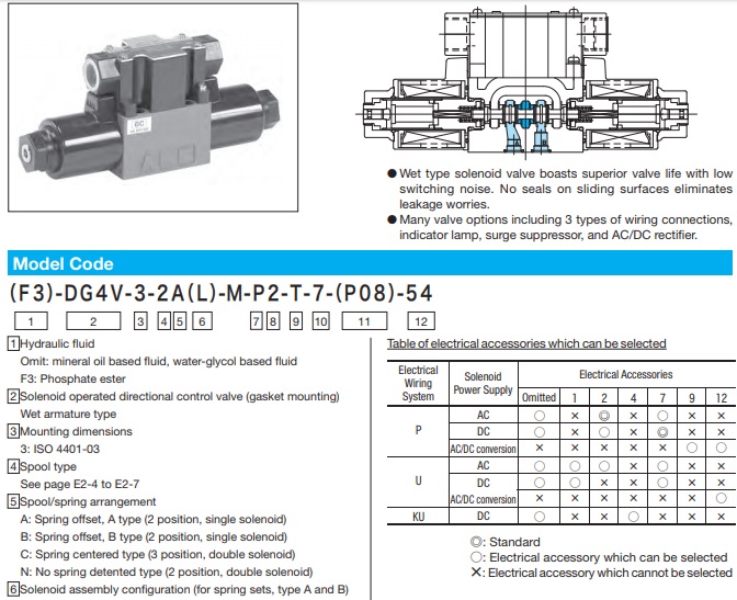 Van thủy lực tokyo keiki dg4v