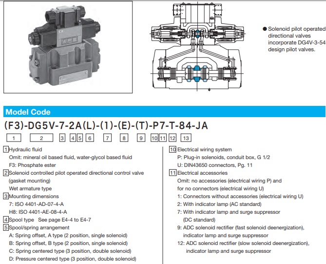 Van thủy lực Tokemic dg5v