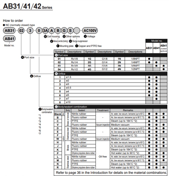 Van điện từ CKD
