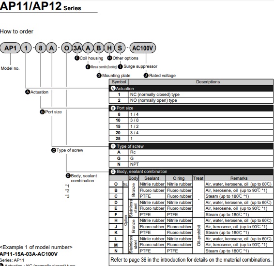 Van điện từ ckD