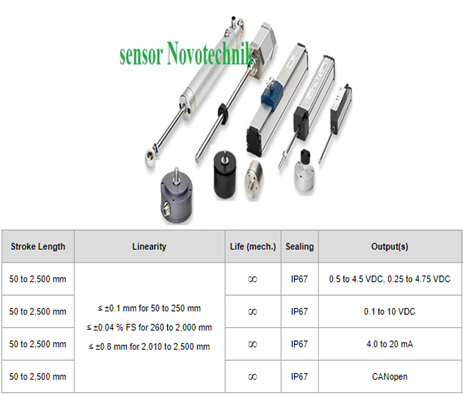 Cảm biến novotechnik dòng TM