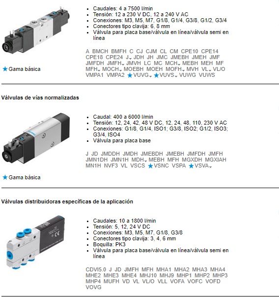 van điện từ festo