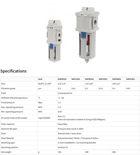 Bộ lọc khí KCC dòng KAFM/KAFU