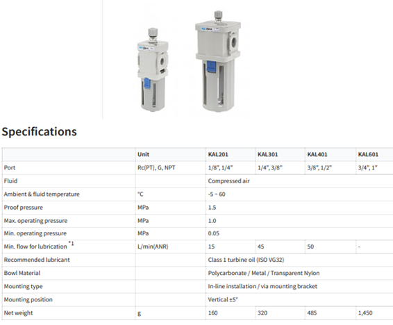 Bộ lọc khí KCC dòng KAL