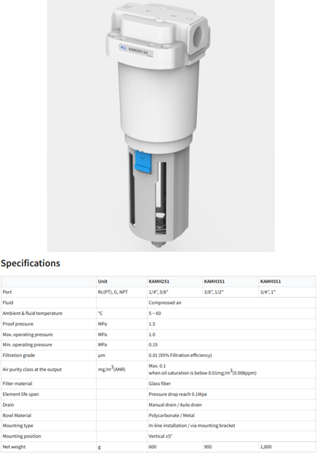 Bộ lọc khí KCC dòng KAMH