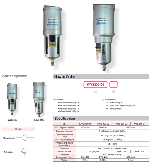 Bộ lọc khí KCC dòng KWS