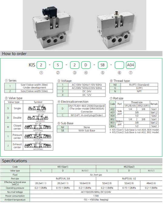 Van điện từ KCC dòng KIS