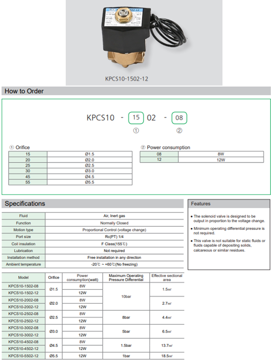 Van điện từ KCC dòng KPCS