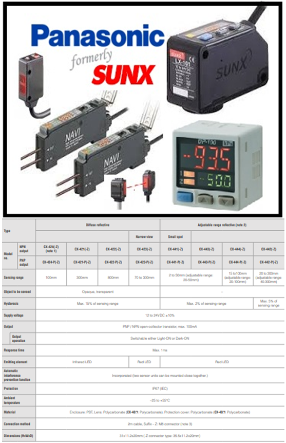 Cảm biến SUNX CX-400