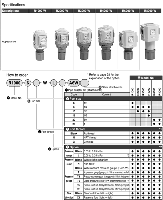 Van điều áp CKD R1000