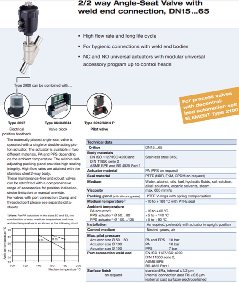 van điện từ burkert 2000/2702