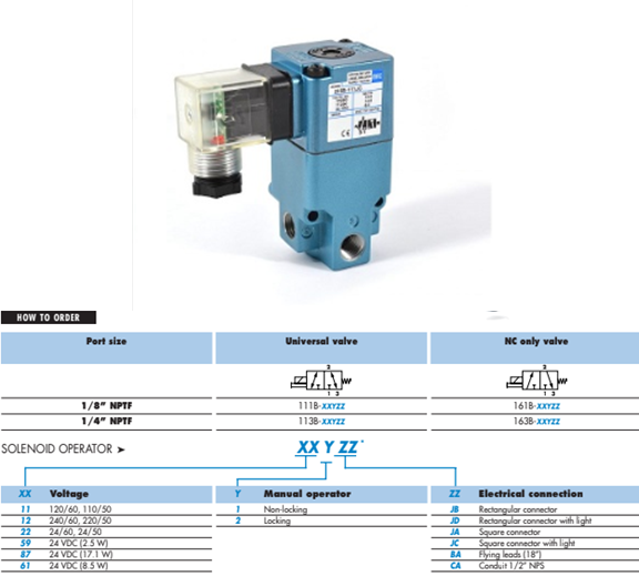Van điện từ MAC 100