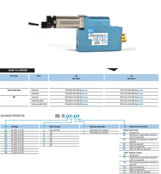Van điện từ MAC 72