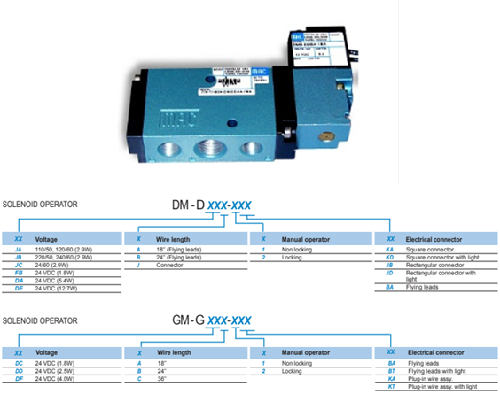 Van điện từ MAC 77