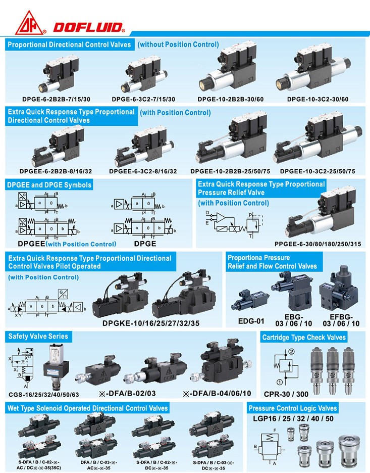 van thủy lực DOFLUID