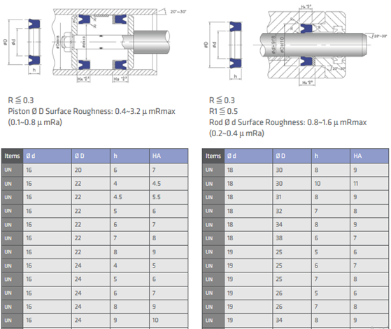 Gioăng phớt dingzing DZ UN16
