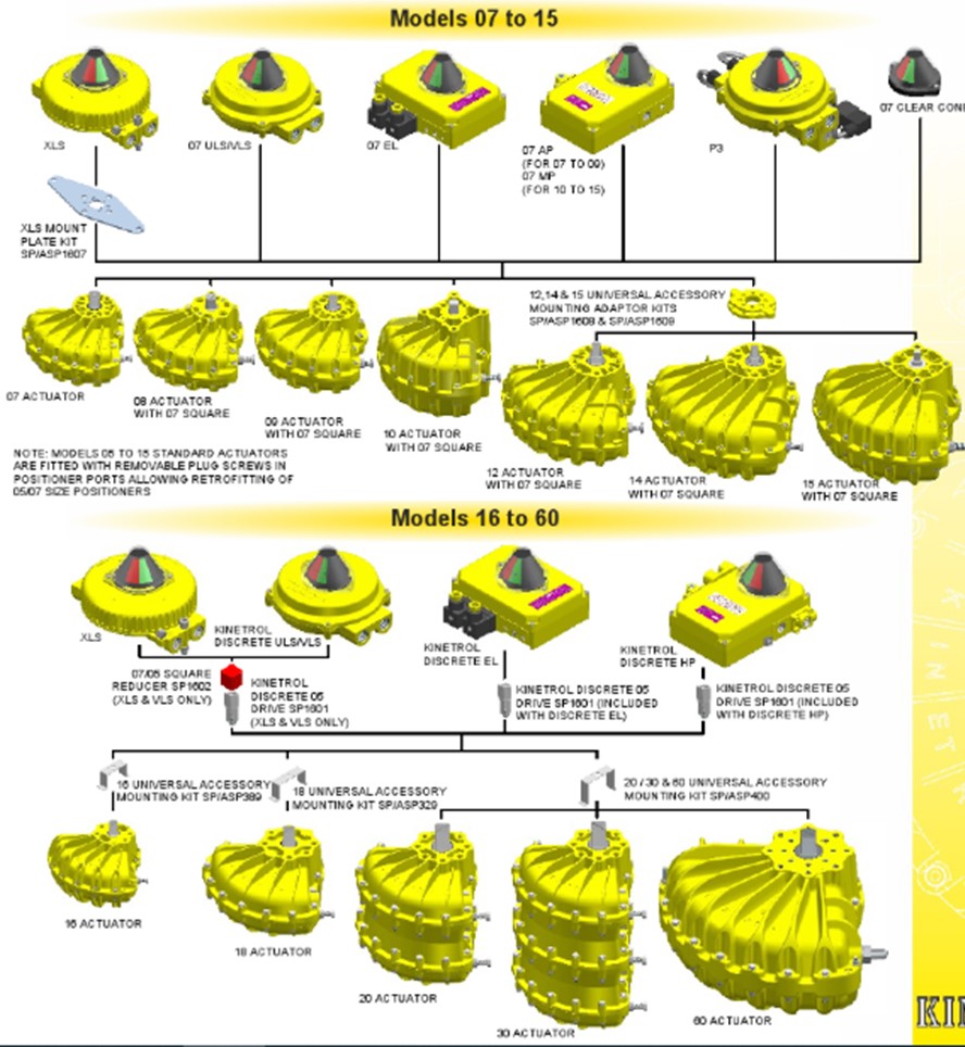 Van điện từ kinetrol