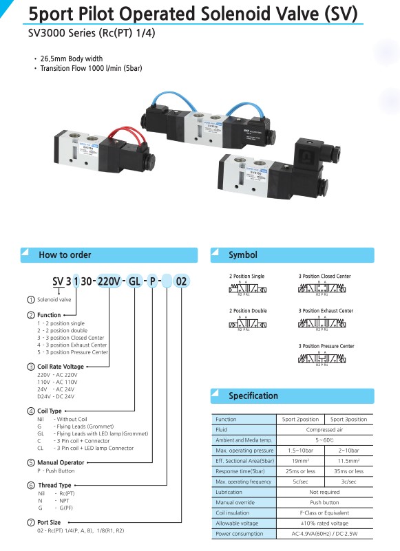 van điện từ skp SV3130