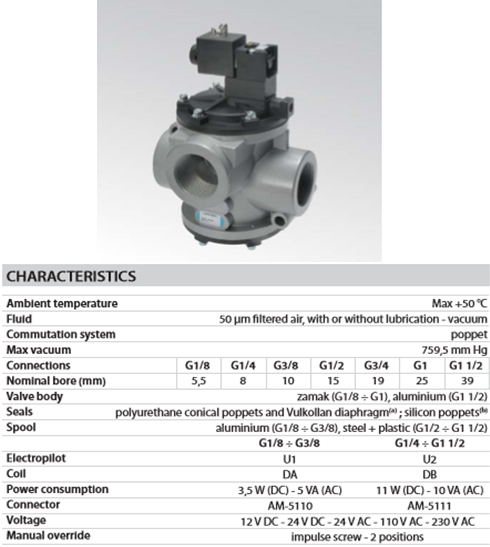 Van điện từ univer AG