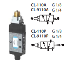 Van điện từ univer CL