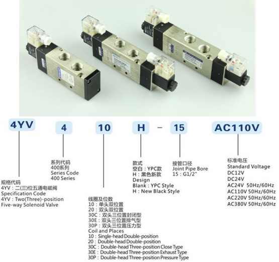 Van điện từ YPC 4V