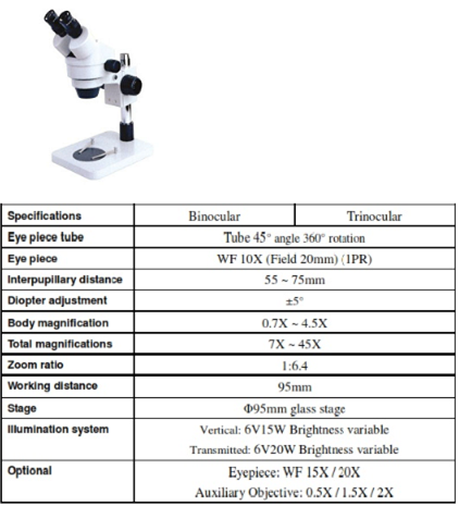 Kính hiển vi soi nổi Model SMZ-45