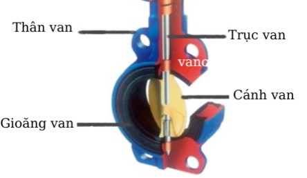 gioăng phớt cao su e+h