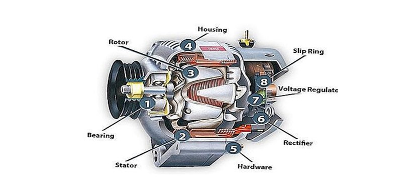 động cơ abb m2qa