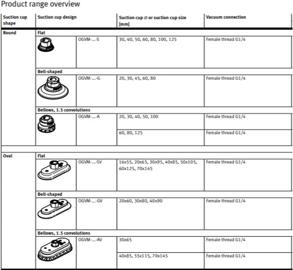 van hút chân không OGVM