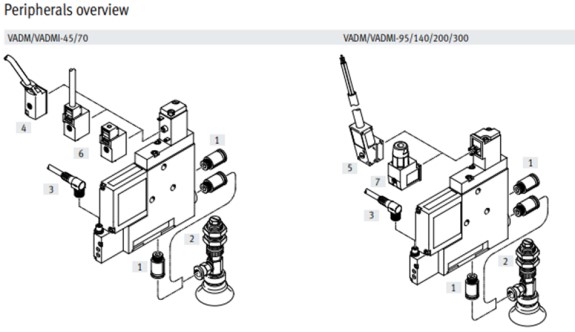 cấu tạo van hút chân không vad