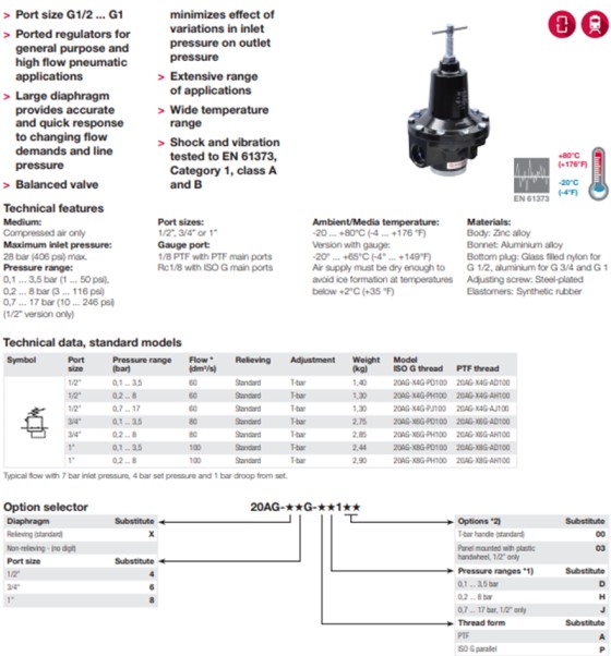 thông số Van áp suất cao NORGREN 20AG